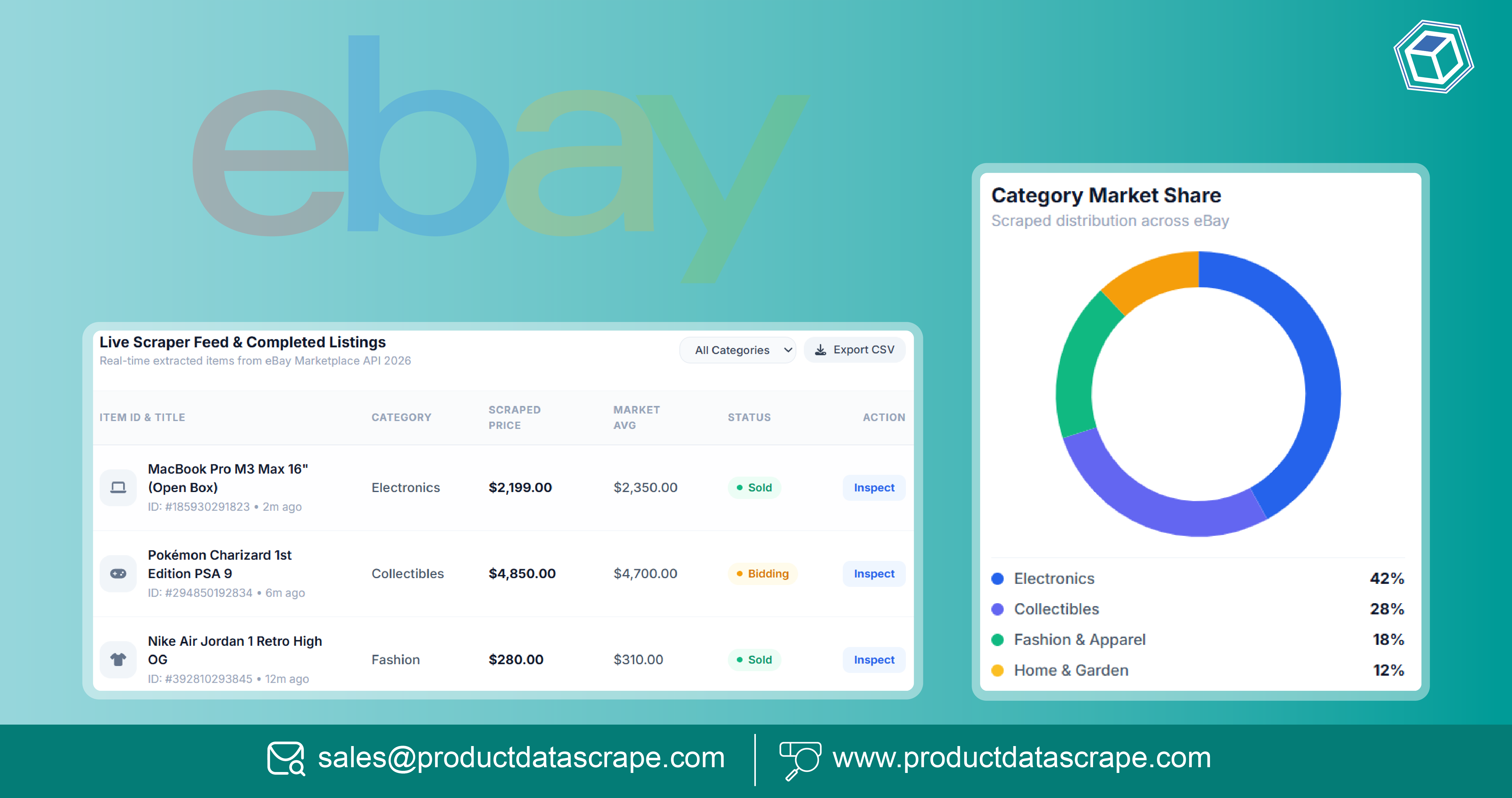 How Retail Brands Use Instamart Data Scrapping from Mobile App for Real-Time Grocery Intelligence